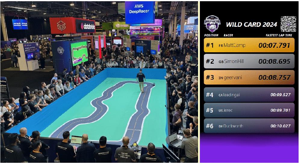 Mimub El Cierre de un Ciclo: El Último Campeonato de la Liga AWS DeepRacer en re:Invent 2024